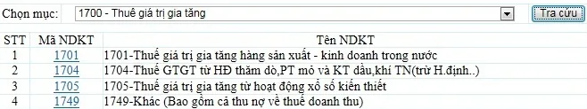 sử dụng hệ thống thuế điện tử etax